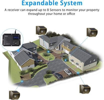 Solar Driveway Alarm Wireless outside 1800Ft Range, Outdoor Motion Sensor & Detector Driveway Alert System with Rechargeable Battery/Weatherproof/Mute Mode(1&2-Brown)
